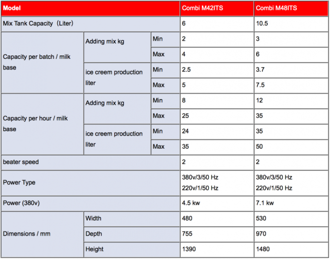 Fabricante de sorvete de aço inoxidável altamente eficiente e comercial 0