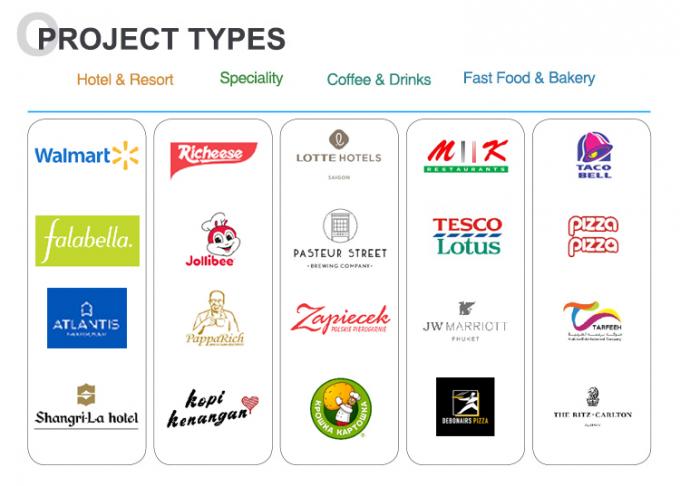 Equipamento de cozinha Glead O seu parceiro para soluções personalizadas de equipamento de refrigeração industrial para o seu negócio 1