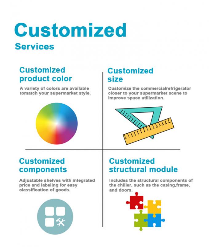 Simplifique suas operações de supermercado com equipamentos de refrigeração industrial Soluções personalizadas para todas as necessidades 7