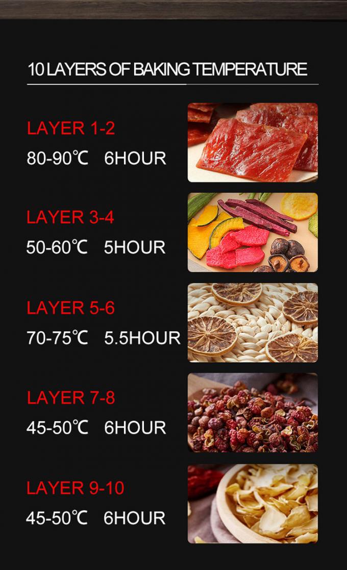 Equipamento de cozinha gama Glead cozinha 18 anos de experi&ecirc;ncia 180 clientes em todo o mundo forno de panifica&ccedil;&atilde;o comercial 6