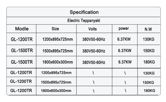 130KG Japão Arco de gás Teppanyaki Superior Equipamento de hotel de aço inoxidável para cozinhas comerciais