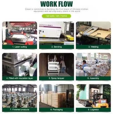 Profissional de Design e Equipa Técnica para Forno de Forno Comercial Personalizado